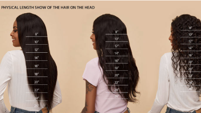 About Wig Length Chart, The Most Complete Guide at Sunber