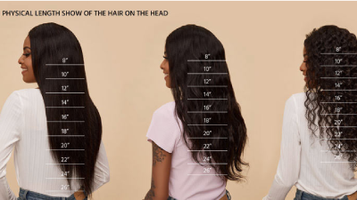 Wig Length Explained: Complete Guide with Chart, Inches & Visuals