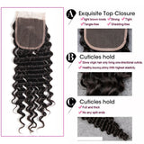 1PCS Virgin Deep Wave Hair 4*4  Lace Closures, 100% Cheap Peruvian/Malaysian/Brazilian Hair - Sunberhair