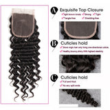 Malaysian Hair Deep Wave 3 Bundles With  4"*4" Lace Closure, Free Part Closure, 7A Grade - Sunberhair